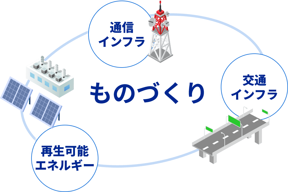 ものづくり
