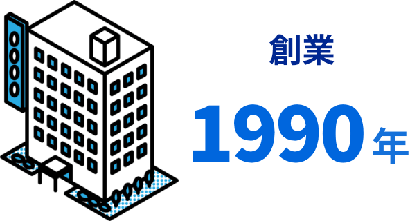 創業1990年