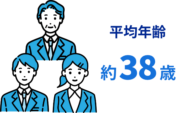 平均年齢約38歳