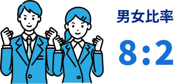 男女比率8:2